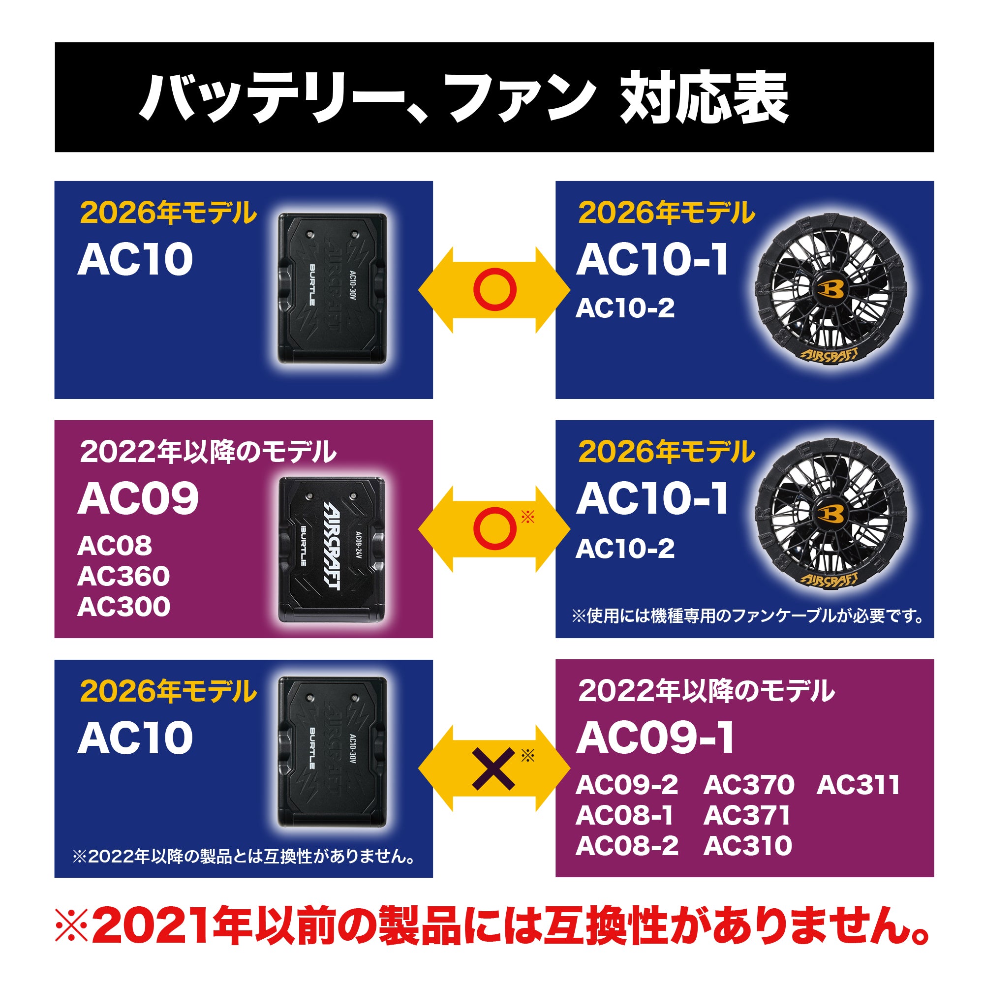 BURTLE リチウムイオンバッテリー AC10 バートル