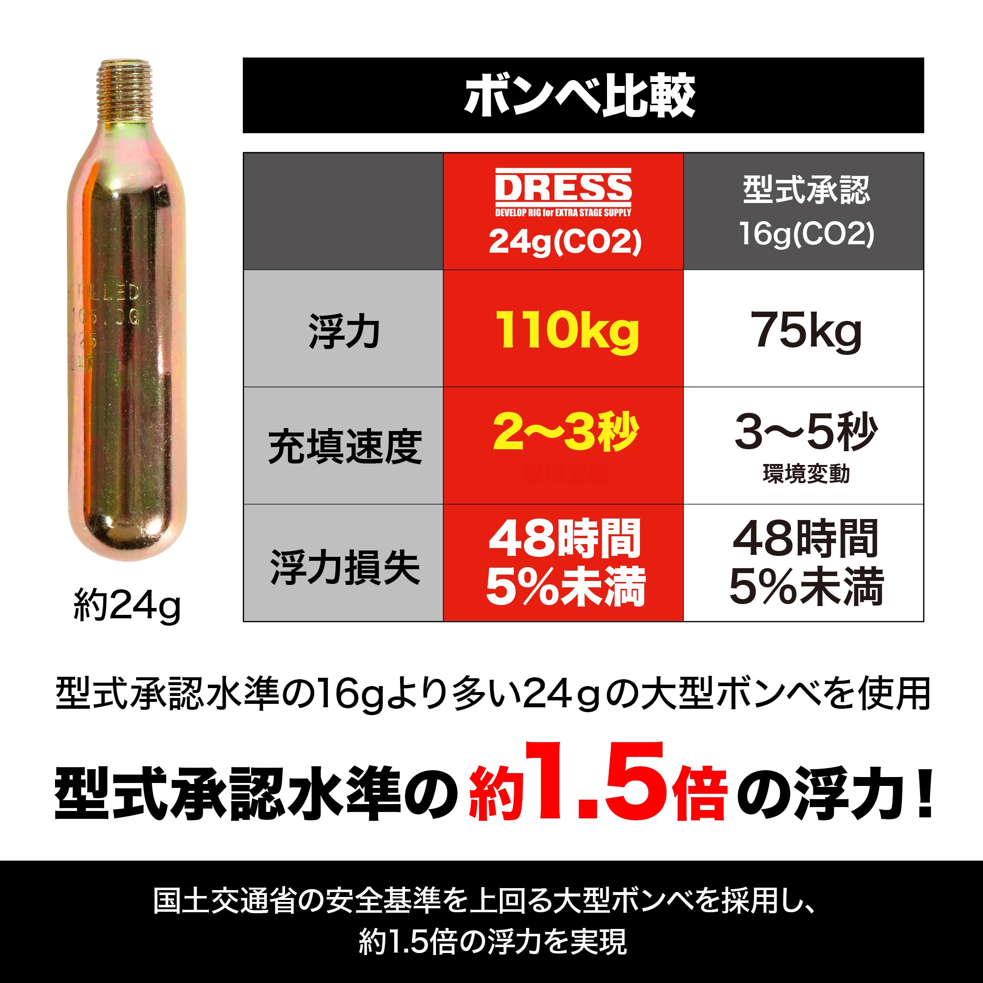 【予約受付】DRESS 自動膨張式ライフベルト【6月中頃発売予定】