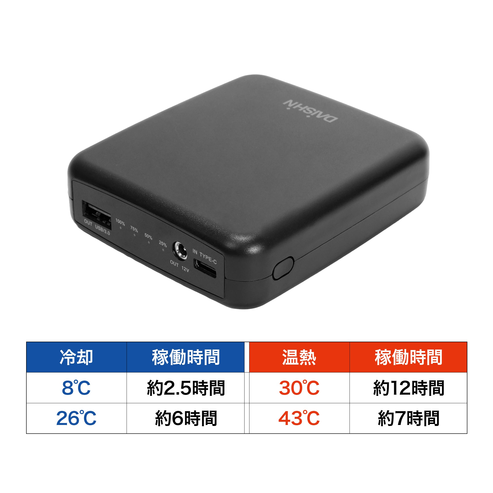 3.7V 15000mAh ポータブルバッテリー(ULTIMATEペルチェベスト 用スペアバッテリー)