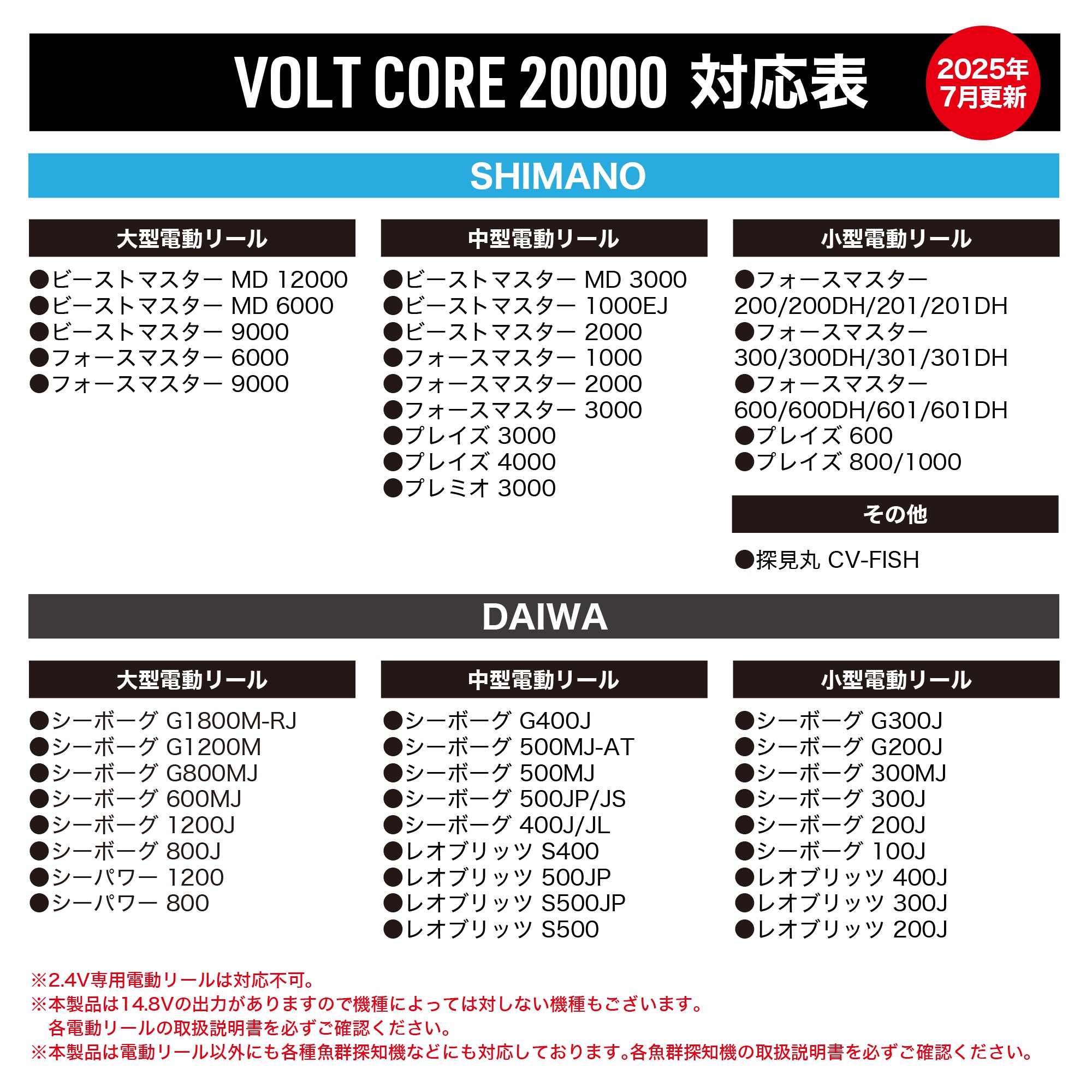 DRESS 電動リール用防水バッテリー ボルトコア20000