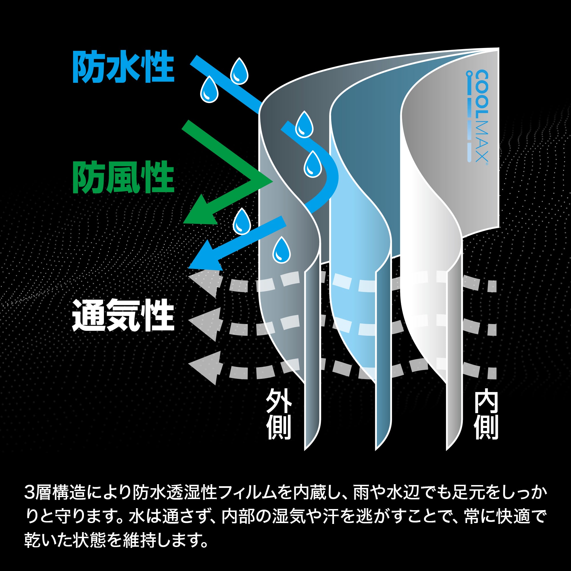 DRESS ウォータープルーフソックス