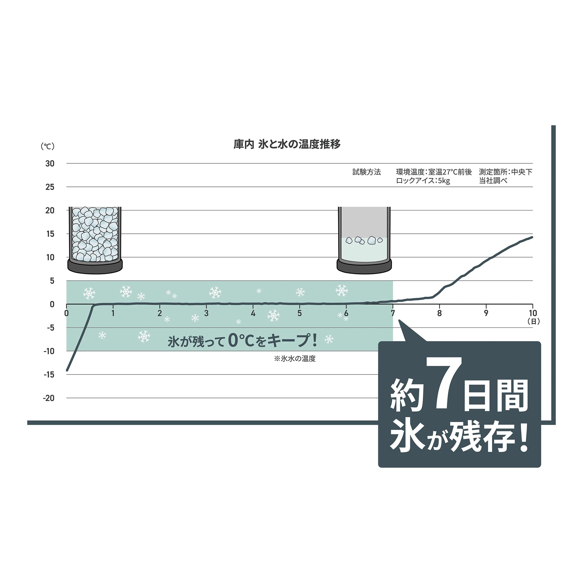 クーラーバケット 9.5L (IGN-100)  [PEACOCK(ピーコック魔法瓶工業)]