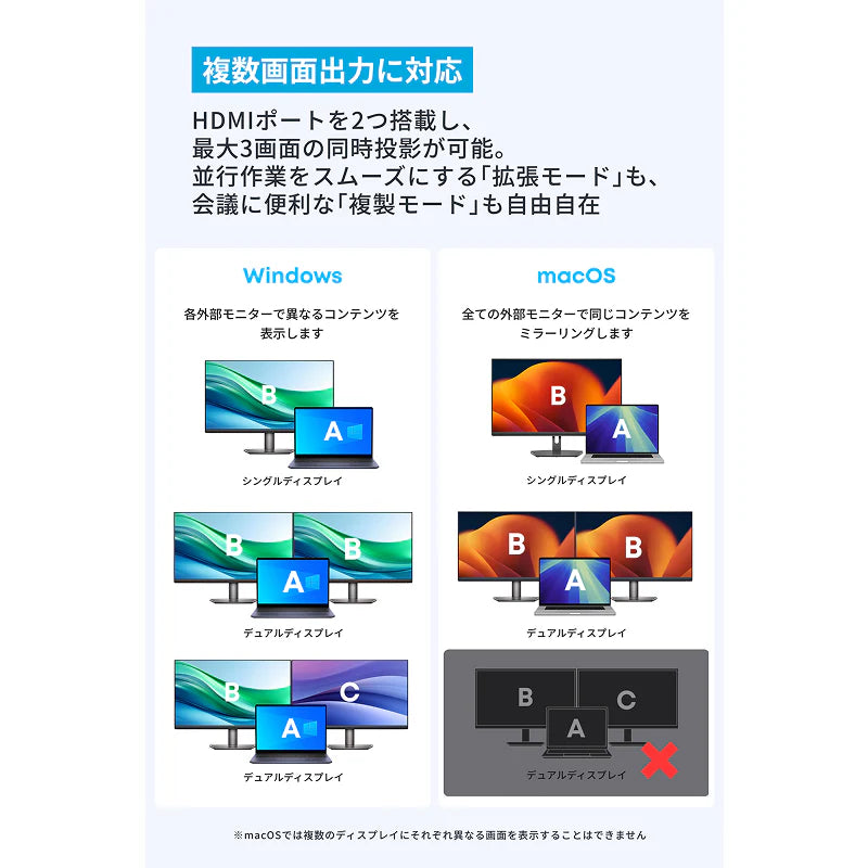 Anker Nano USB-C ハブ (8-in-1, Dual Display) [Anker(アンカー)]