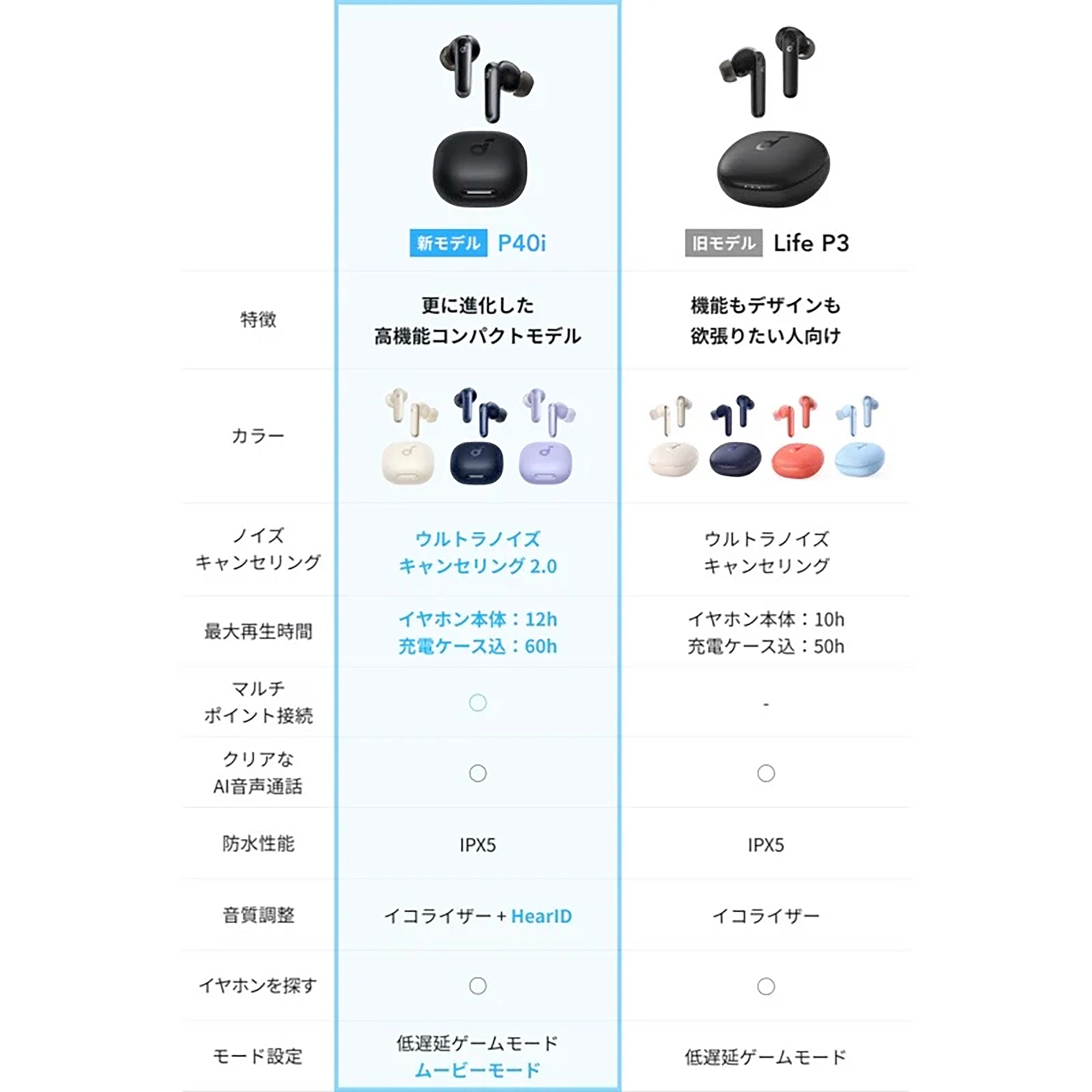 Anker Soundcore P40i [Anker(アンカー)]