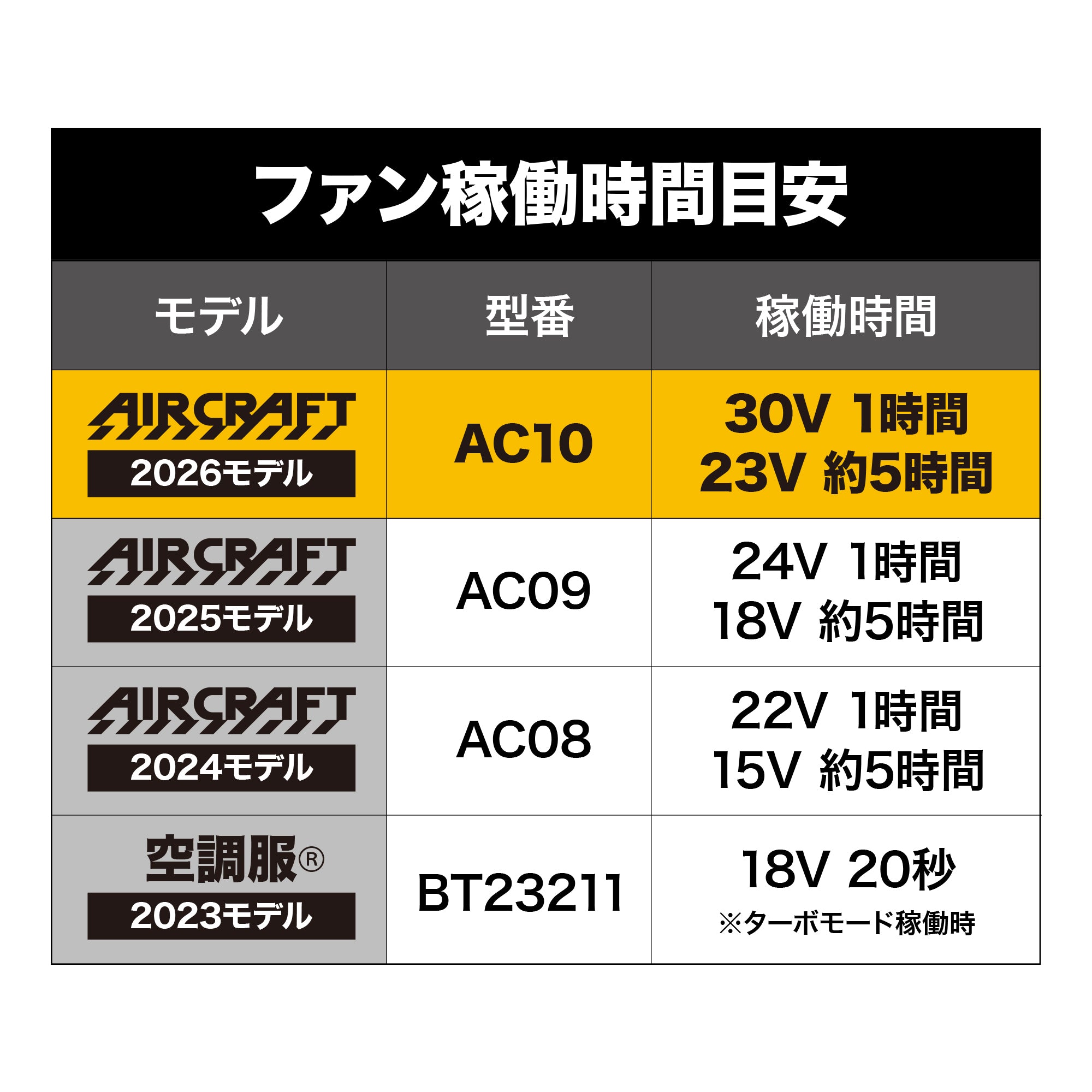 BURTLE ファンユニット AC10-1 バートル