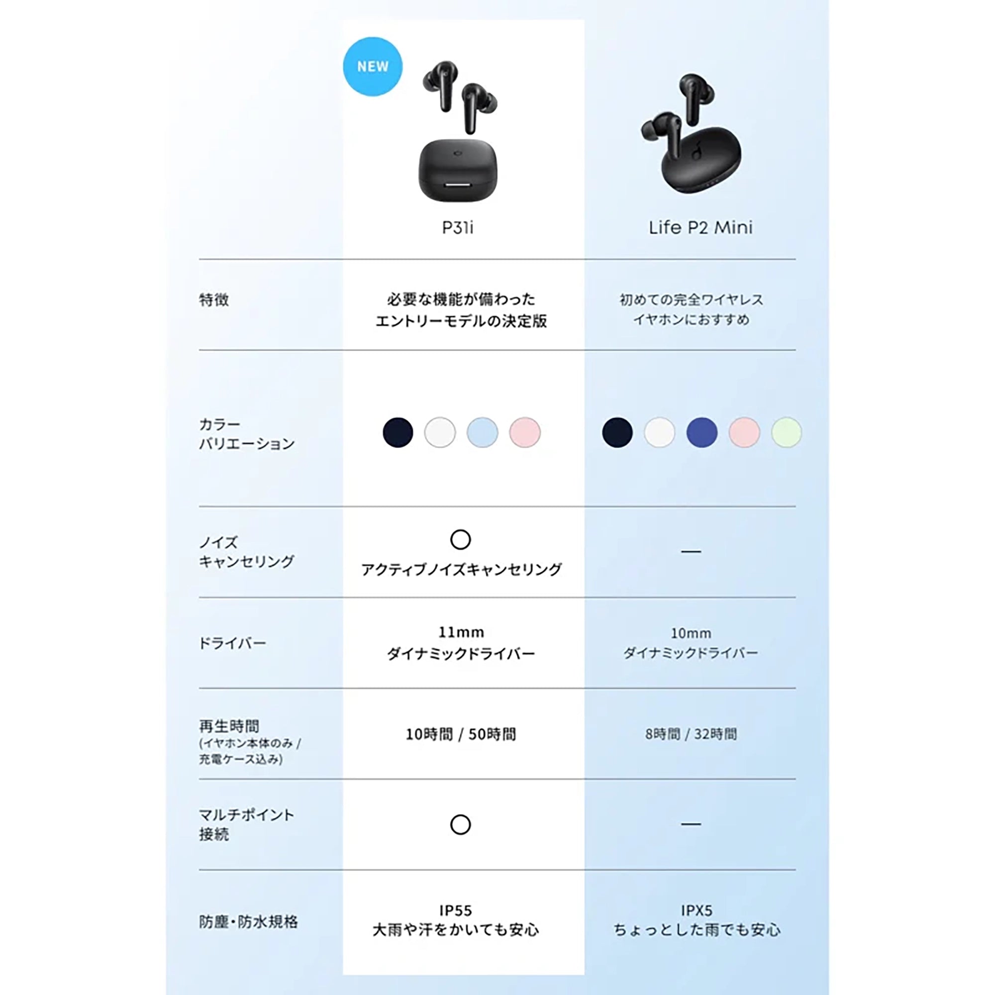 Anker Soundcore P31i [Anker(アンカー)]