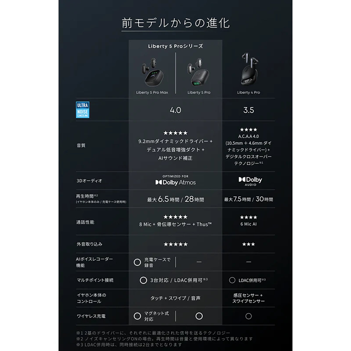 Anker Soundcore Liberty 5 Pro [Anker(アンカー)]