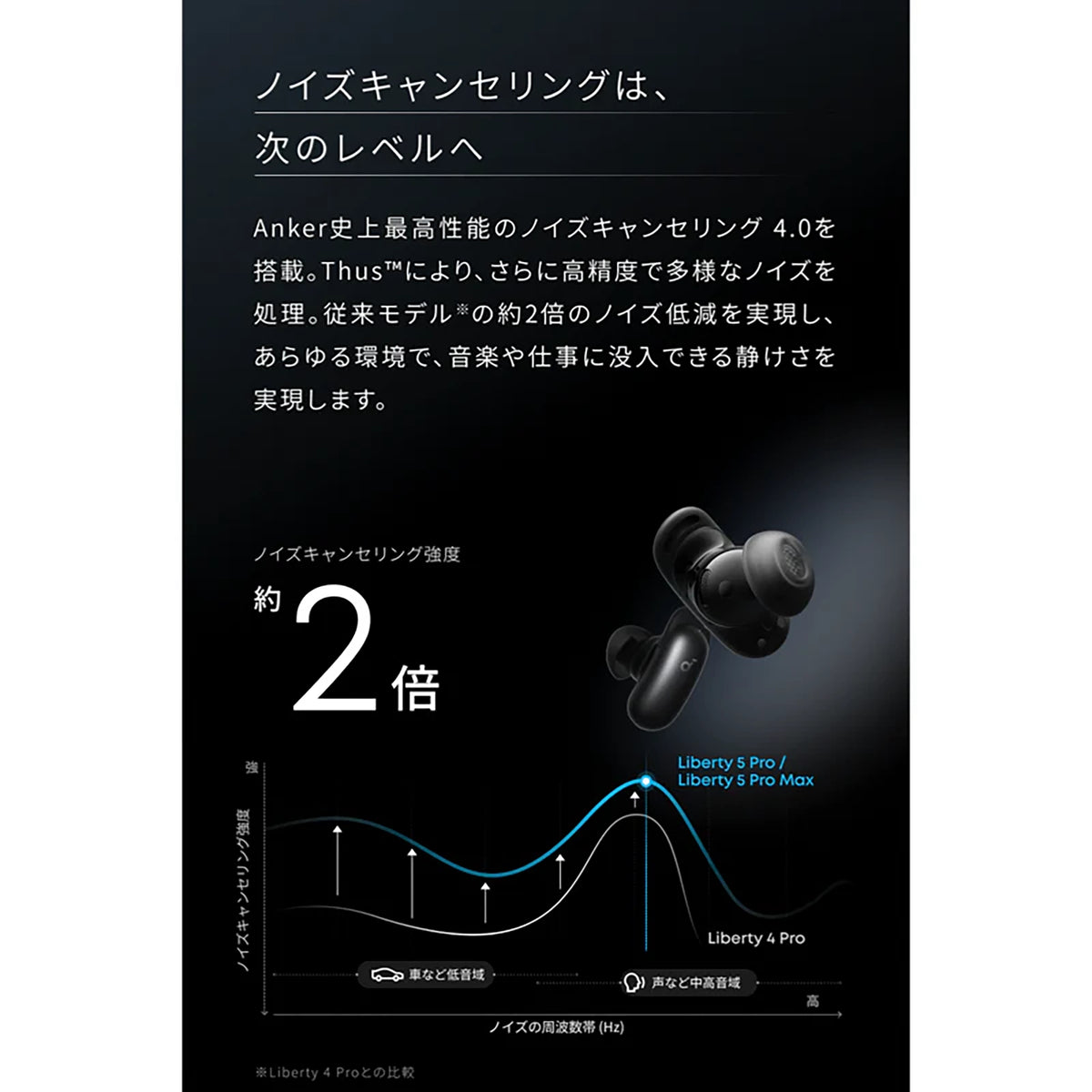Anker Soundcore Liberty 5 Pro Max [Anker(アンカー)]