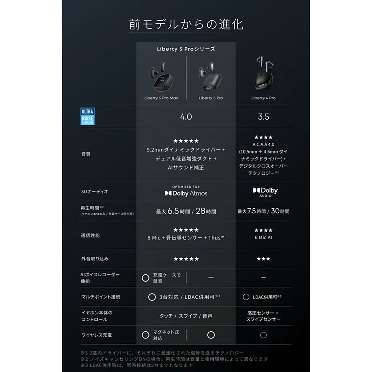 Anker Soundcore Liberty 5 Pro Max [Anker(アンカー)]