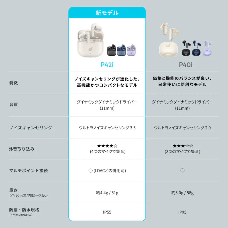 Anker Soundcore P42i [Anker(アンカー)]