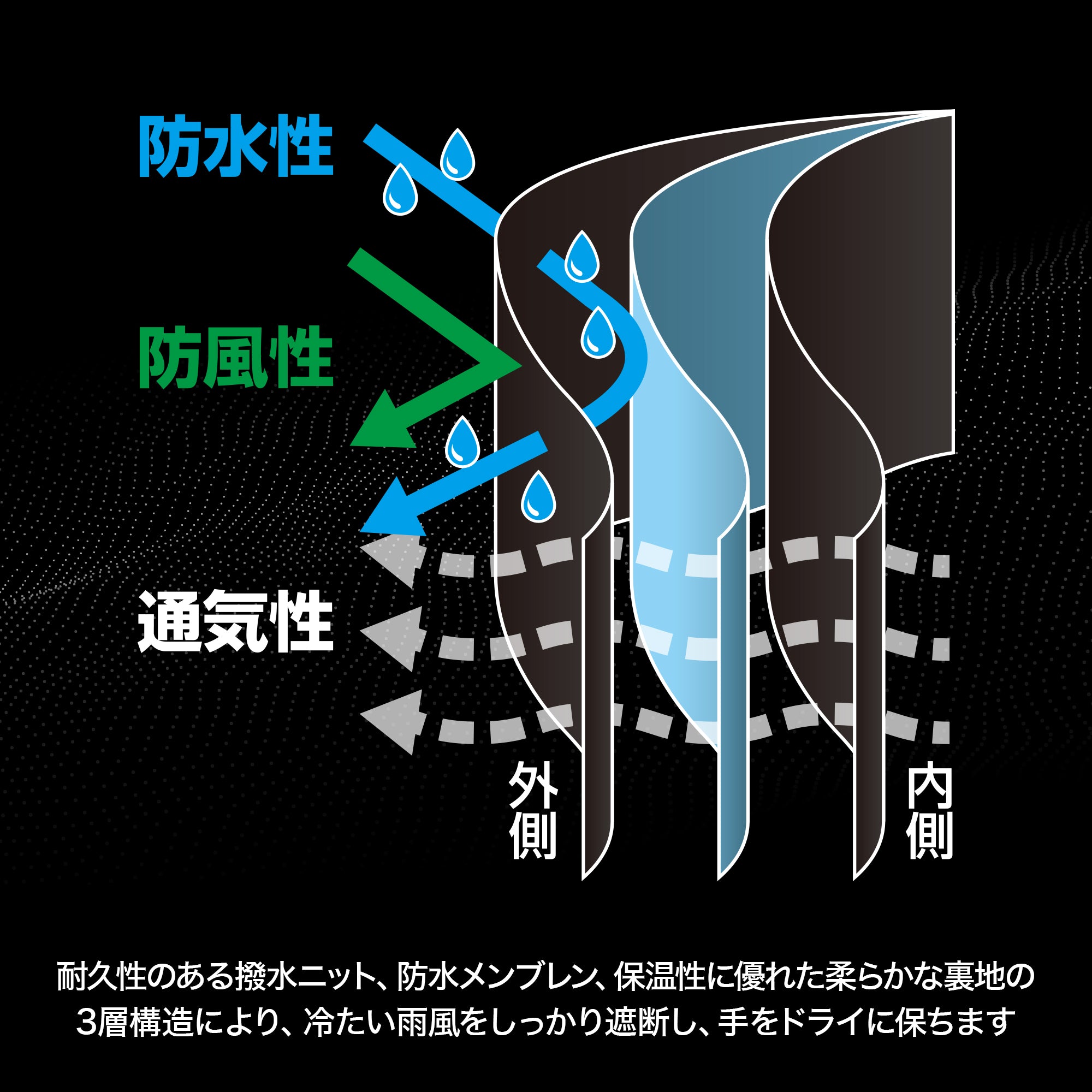 DRESS 防水ニットグローブ