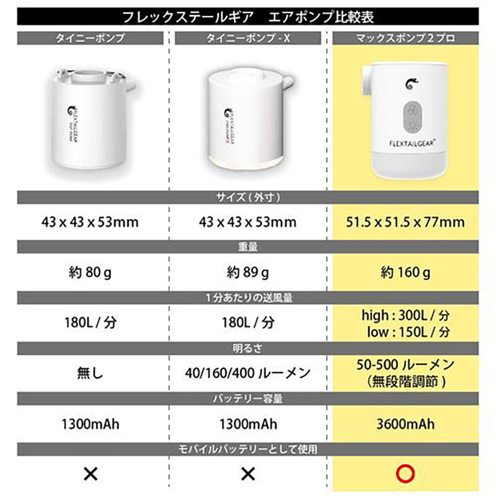 MAX PUMP 2 PRO マックスポンプ2プロ [FLEXTAIL(フレックステイル)]